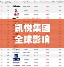 凱悅集團(tuán)全球影響力與排名揭秘，世界五百?gòu)?qiáng)之列的佼佼者
