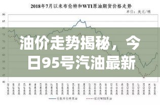 油價走勢揭秘，今日95號汽油最新消息及市場分析