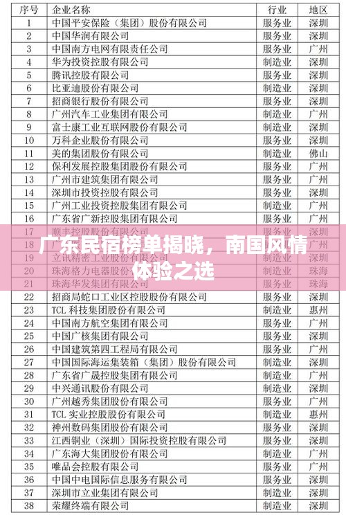 廣東民宿榜單揭曉，南國(guó)風(fēng)情體驗(yàn)之選