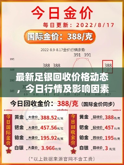 最新足銀回收價格動態(tài)，今日行情及影響因素全解析