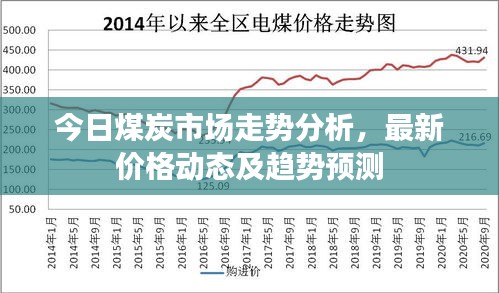 今日煤炭市場(chǎng)走勢(shì)分析，最新價(jià)格動(dòng)態(tài)及趨勢(shì)預(yù)測(cè)