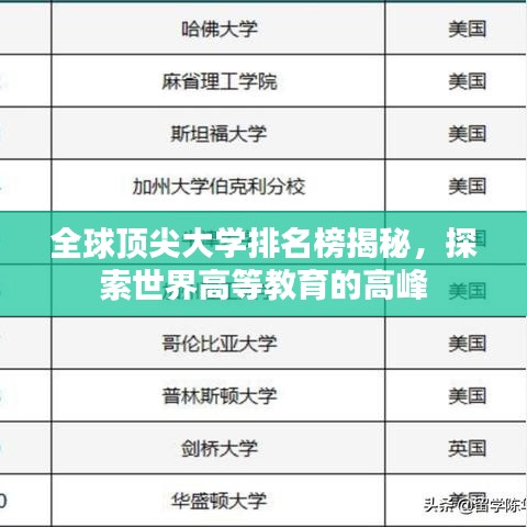 全球頂尖大學(xué)排名榜揭秘，探索世界高等教育的高峰