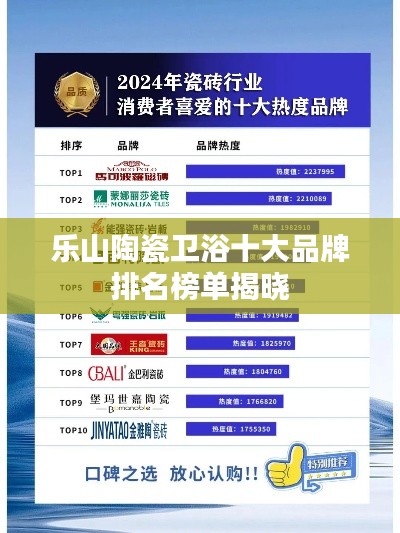 樂山陶瓷衛(wèi)浴十大品牌排名榜單揭曉