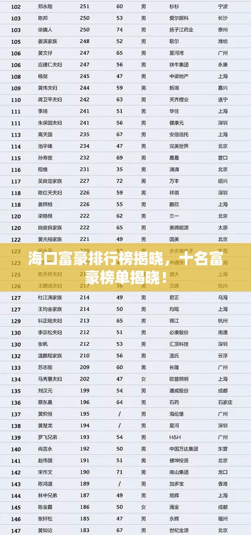 ?？诟缓琅判邪窠視?，十名富豪榜單揭曉！