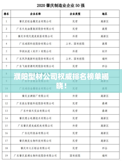 濮陽型材公司權威排名榜單揭曉！