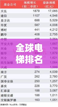 全球電梯排名TOP10，領(lǐng)先品牌大揭秘！