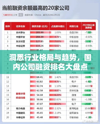 洞悉行業(yè)格局與趨勢(shì)，國(guó)內(nèi)公司融資排名大盤(pán)點(diǎn)