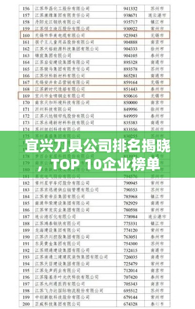 宜興刀具公司排名揭曉，TOP 10企業(yè)榜單