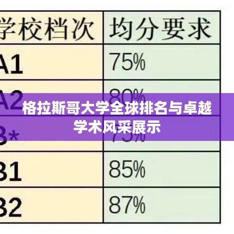 格拉斯哥大學(xué)全球排名與卓越學(xué)術(shù)風(fēng)采展示