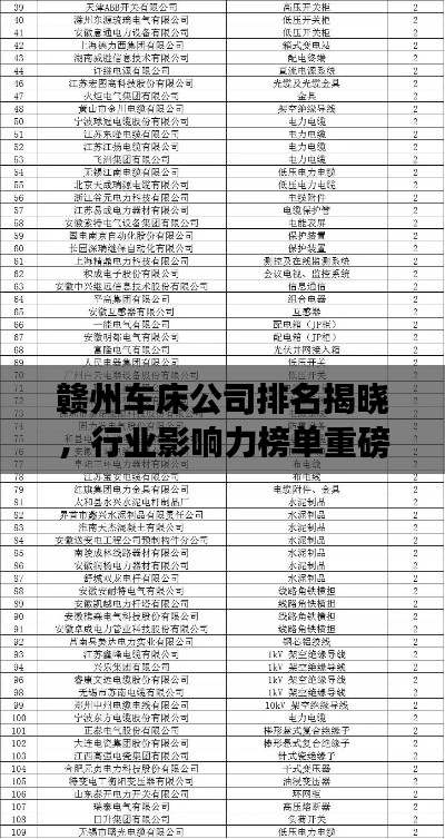 贛州車床公司排名揭曉，行業(yè)影響力榜單重磅出爐！