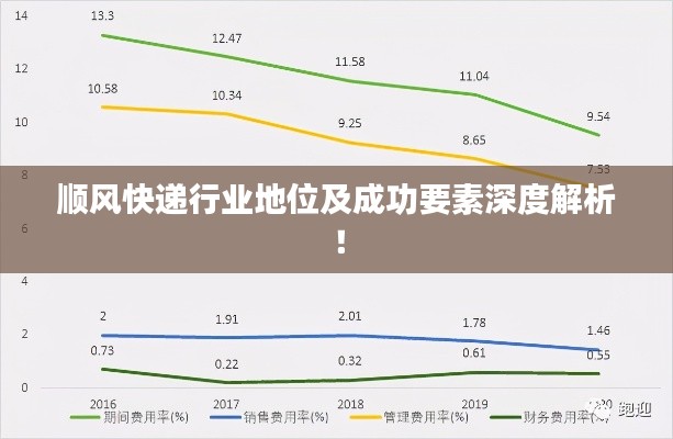 順風(fēng)快遞行業(yè)地位及成功要素深度解析！
