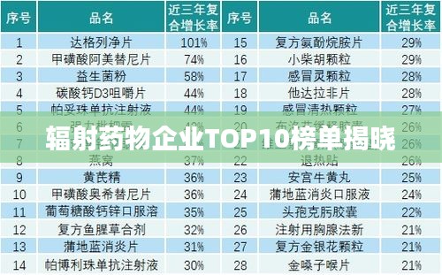 輻射藥物企業(yè)TOP10榜單揭曉