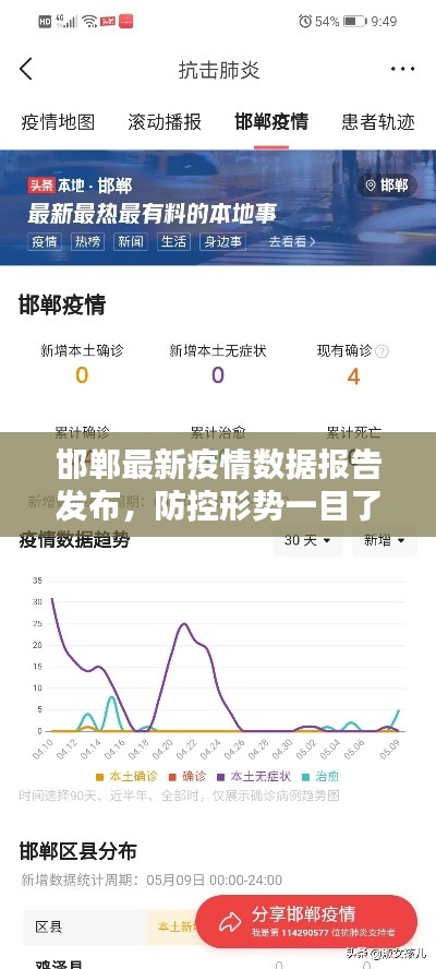 邯鄲最新疫情數(shù)據(jù)報(bào)告發(fā)布，防控形勢(shì)一目了然