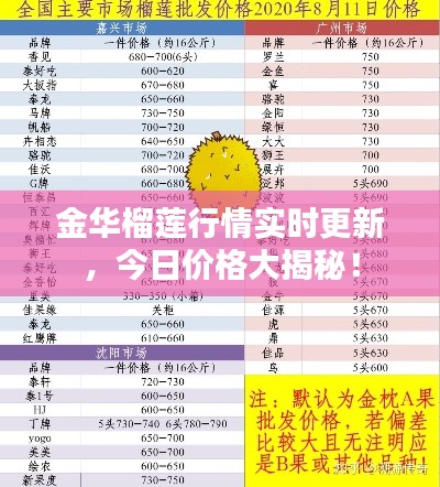 金華榴蓮行情實(shí)時(shí)更新，今日價(jià)格大揭秘！