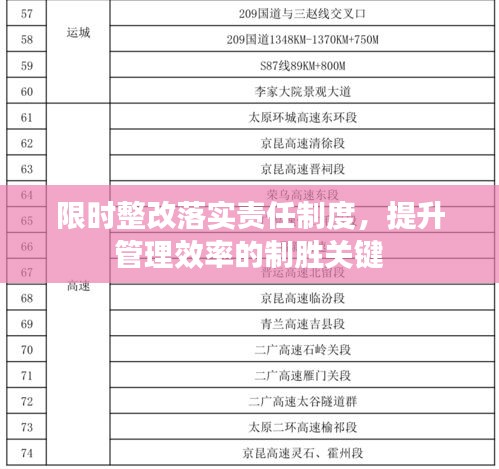 限時(shí)整改落實(shí)責(zé)任制度，提升管理效率的制勝關(guān)鍵