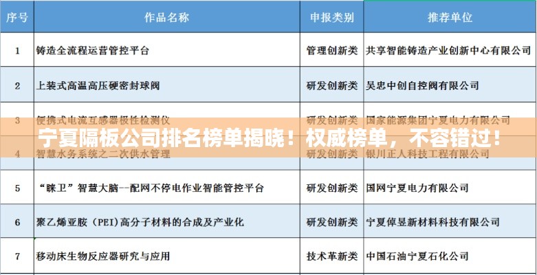 寧夏隔板公司排名榜單揭曉！權威榜單，不容錯過！