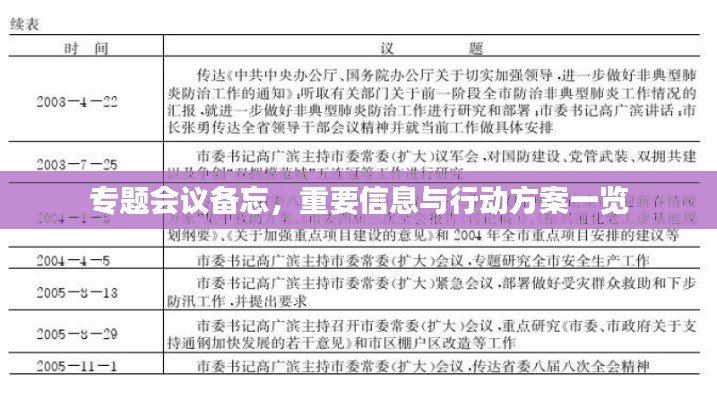 專題會議備忘，重要信息與行動方案一覽