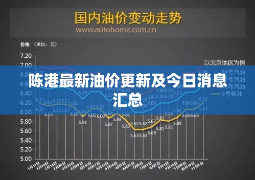 陳港最新油價更新及今日消息匯總