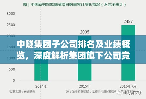 中隧集團(tuán)子公司排名及業(yè)績(jī)概覽，深度解析集團(tuán)旗下公司競(jìng)爭(zhēng)力與業(yè)績(jī)表現(xiàn)