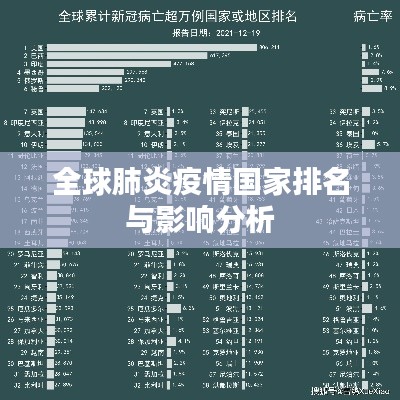 全球肺炎疫情國家排名與影響分析