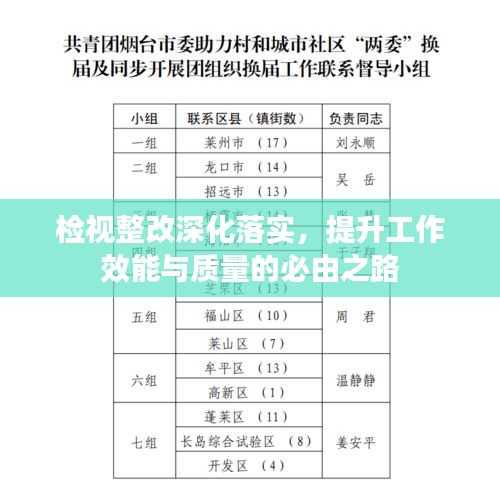 檢視整改深化落實，提升工作效能與質(zhì)量的必由之路