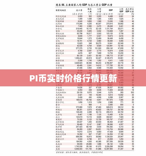 PI幣實(shí)時(shí)價(jià)格行情更新