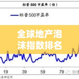 全球地產(chǎn)泡沫指數(shù)排名背后的影響與啟示