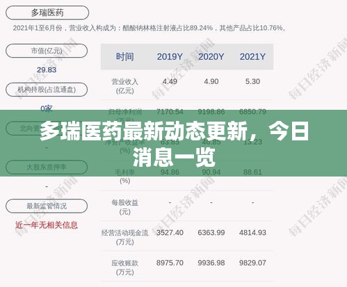 多瑞醫(yī)藥最新動態(tài)更新，今日消息一覽