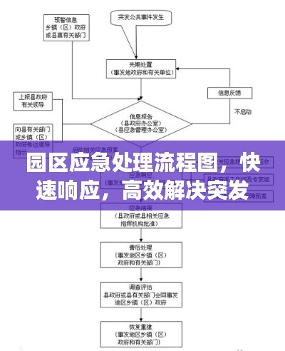 園區(qū)應(yīng)急處理流程圖，快速響應(yīng)，高效解決突發(fā)事件！