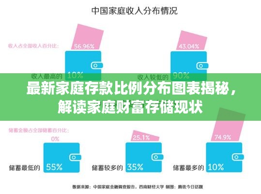 最新家庭存款比例分布圖表揭秘，解讀家庭財(cái)富存儲(chǔ)現(xiàn)狀