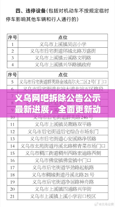 義烏網(wǎng)吧拆除公告公示最新進展，全面更新動態(tài)，一網(wǎng)打盡！