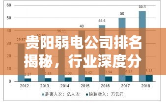 貴陽(yáng)弱電公司排名揭秘，行業(yè)深度分析與趨勢(shì)預(yù)測(cè)