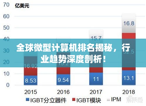全球微型計(jì)算機(jī)排名揭秘，行業(yè)趨勢(shì)深度剖析！