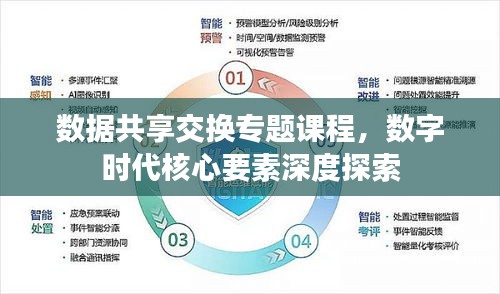 數(shù)據(jù)共享交換專(zhuān)題課程，數(shù)字時(shí)代核心要素深度探索