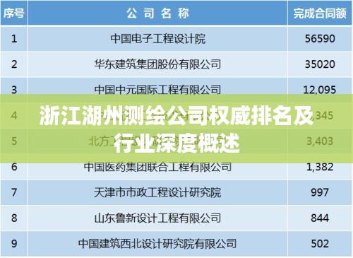 浙江湖州測(cè)繪公司權(quán)威排名及行業(yè)深度概述