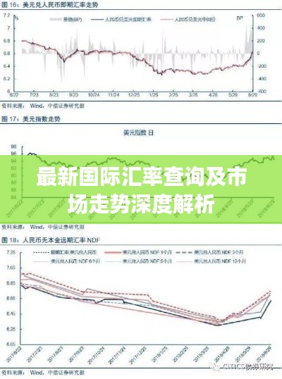 最新國際匯率查詢及市場走勢深度解析