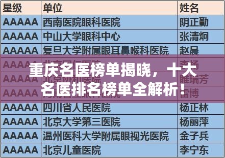 重慶名醫(yī)榜單揭曉，十大名醫(yī)排名榜單全解析！