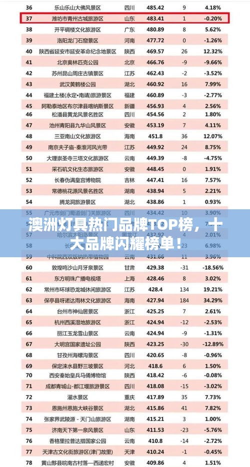 澳洲燈具熱門品牌TOP榜，十大品牌閃耀榜單！