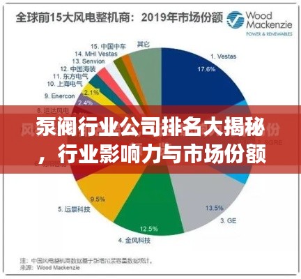 泵閥行業(yè)公司排名大揭秘，行業(yè)影響力與市場(chǎng)份額一覽