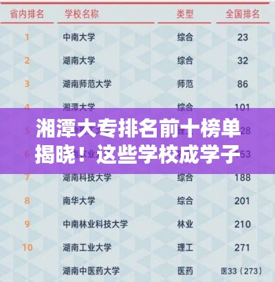 湘潭大專排名前十榜單揭曉！這些學(xué)校成學(xué)子熱門選擇