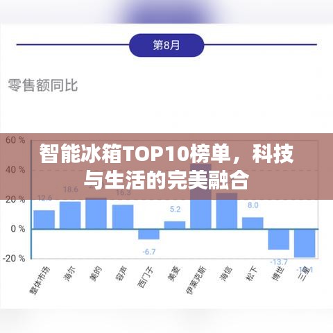 智能冰箱TOP10榜單，科技與生活的完美融合
