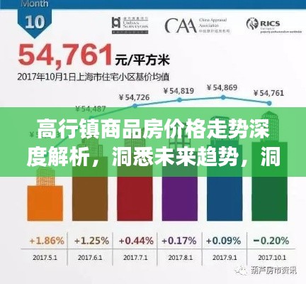 高行鎮(zhèn)商品房價格走勢深度解析，洞悉未來趨勢，洞悉市場機遇！