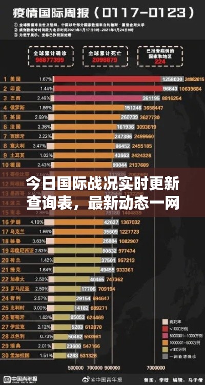 今日國際戰(zhàn)況實時更新查詢表，最新動態(tài)一網打盡