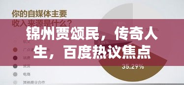 錦州賈頌民，傳奇人生，百度熱議焦點