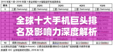 全球十大手機巨頭排名及影響力深度解析