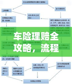 車險理賠全攻略，流程解析、注意事項和優(yōu)化建議一網打盡！