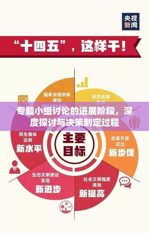 專題小組討論的進展階段，深度探討與決策制定過程