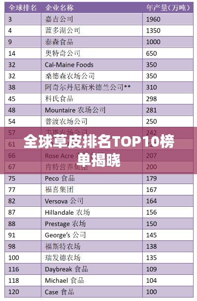 全球草皮排名TOP10榜單揭曉