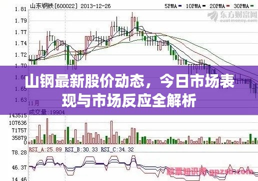 山鋼最新股價(jià)動(dòng)態(tài)，今日市場(chǎng)表現(xiàn)與市場(chǎng)反應(yīng)全解析