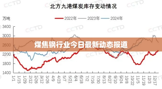 煤焦鋼行業(yè)今日最新動態(tài)報道